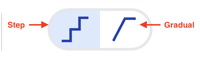 Step vs Gradual Transition